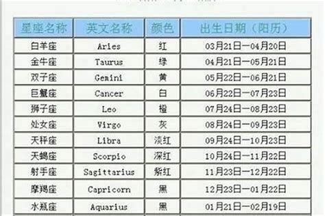 3月15 星座|3月15日是什么星座？